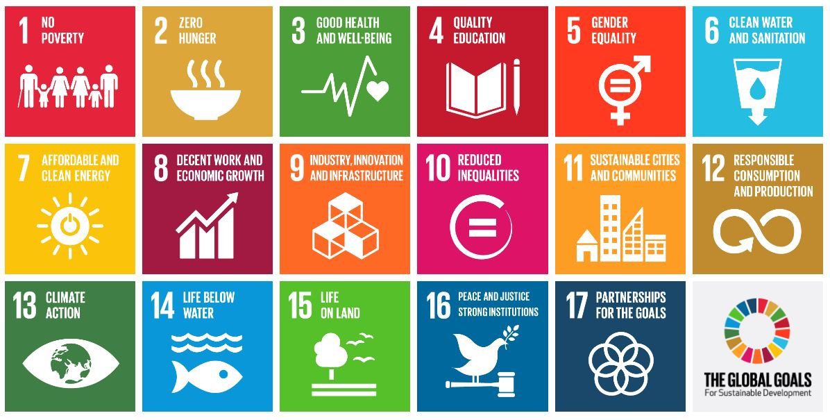 Graphic showing each of the 17 Global Sustainable Development Goals.