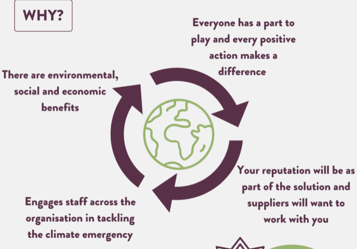 Sustainable Procurement